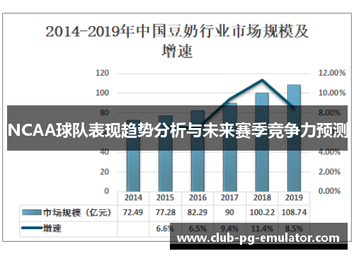 NCAA球队表现趋势分析与未来赛季竞争力预测