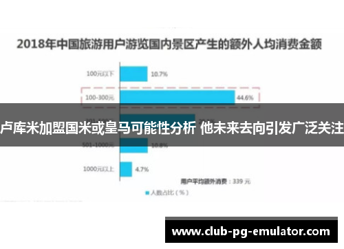 卢库米加盟国米或皇马可能性分析 他未来去向引发广泛关注