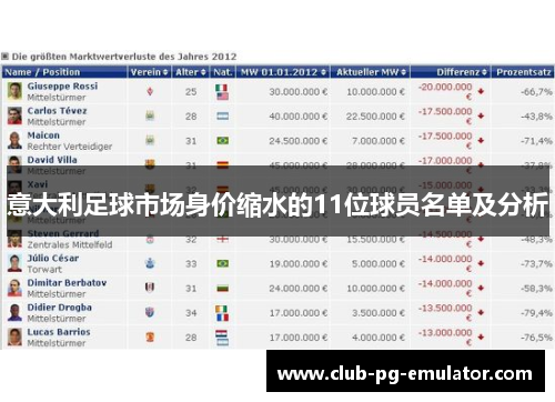 意大利足球市场身价缩水的11位球员名单及分析