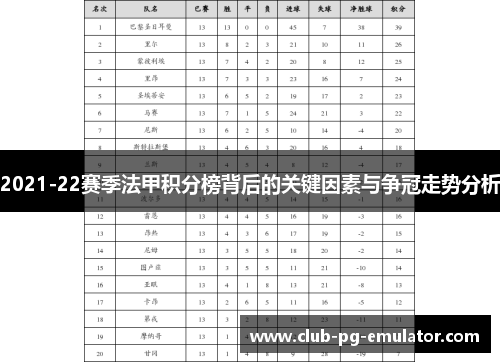 2021-22赛季法甲积分榜背后的关键因素与争冠走势分析