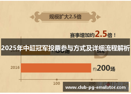 2025年中超冠军投票参与方式及详细流程解析