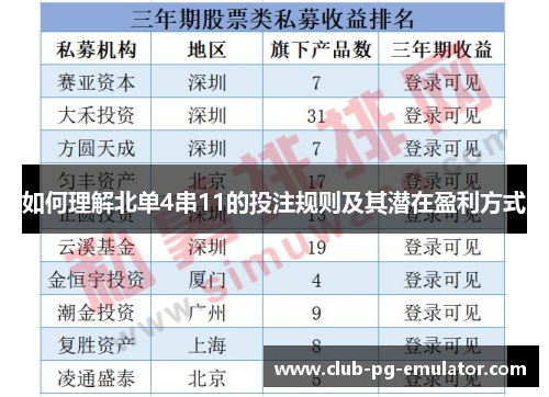 如何理解北单4串11的投注规则及其潜在盈利方式