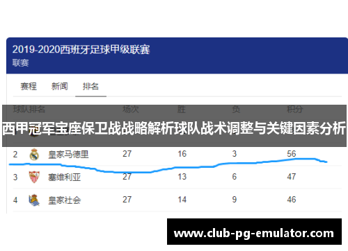 西甲冠军宝座保卫战战略解析球队战术调整与关键因素分析