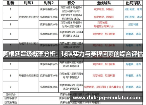 阿根廷晋级概率分析：球队实力与赛程因素的综合评估