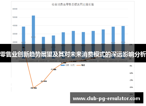 零售业创新趋势展望及其对未来消费模式的深远影响分析 零售业创新趋势展望及其对未来消费模式的深远影响分析