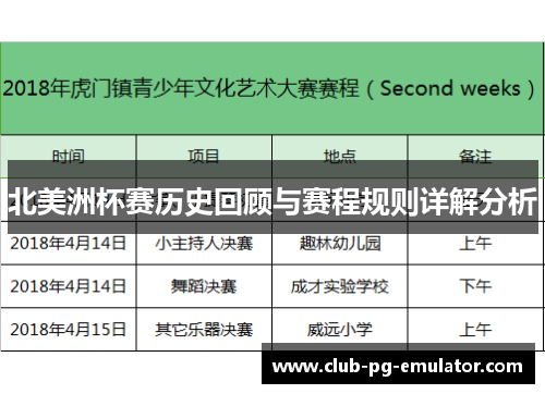 北美洲杯赛历史回顾与赛程规则详解分析