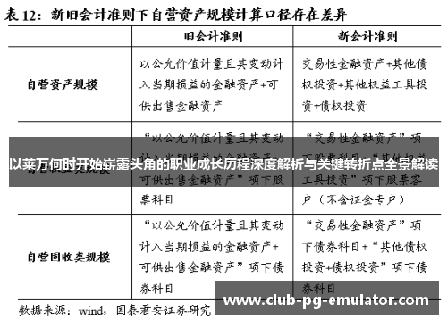 以莱万何时开始崭露头角的职业成长历程深度解析与关键转折点全景解读