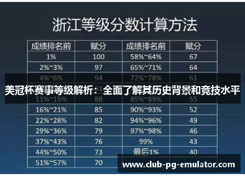 美冠杯赛事等级解析:全面了解其历史背景和竞技水平 美冠杯赛事等级解析:全面了解其历史背景和竞技水平