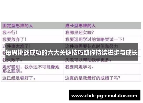 每周挑战成功的六大关键技巧助你持续进步与成长