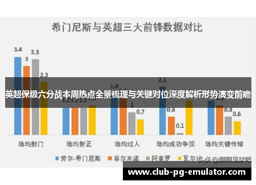 英超保级六分战本周热点全景梳理与关键对位深度解析形势演变前瞻